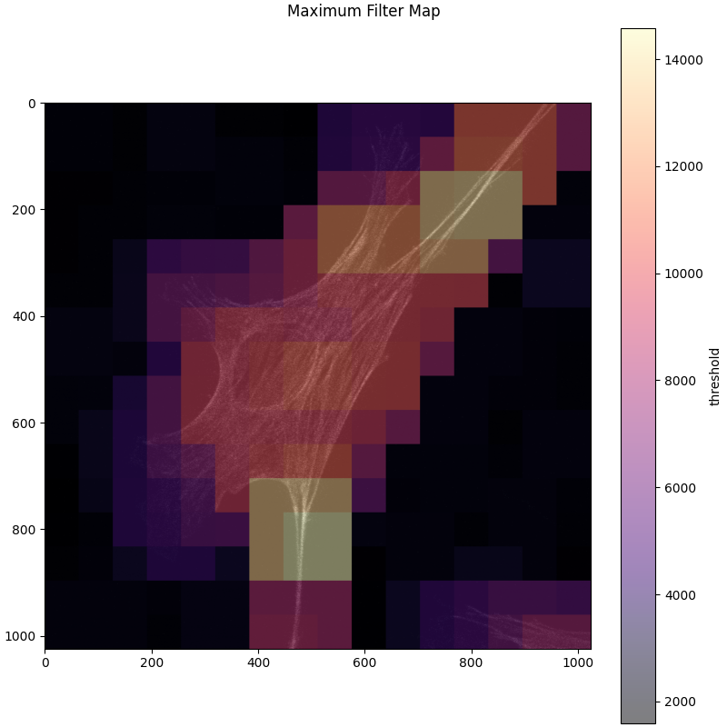 Max filter map