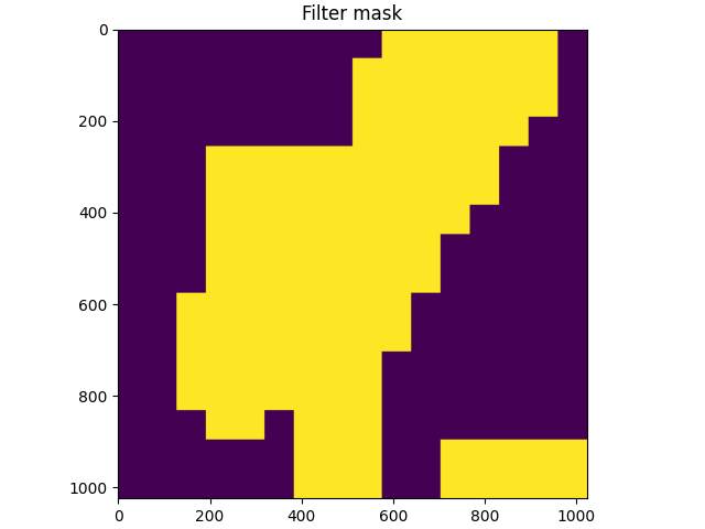 Filter mask