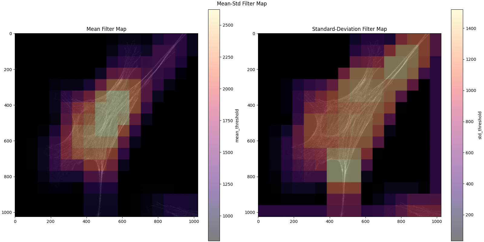 Mean-Std filter map