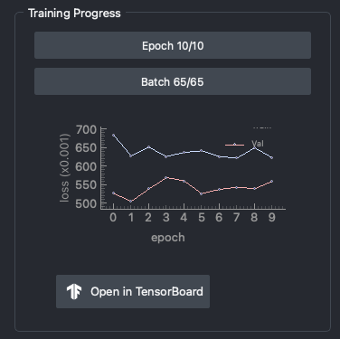 Training progress